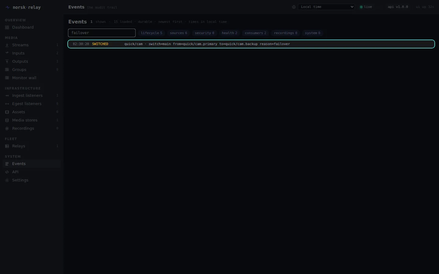 the failover in the events, found with the filter